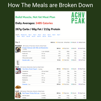 Meal Plan: Build Muscle, Not Fat